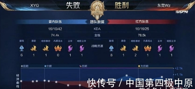 身的跑步不