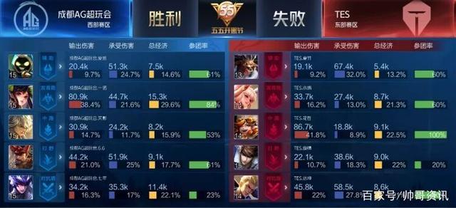 练让他学会